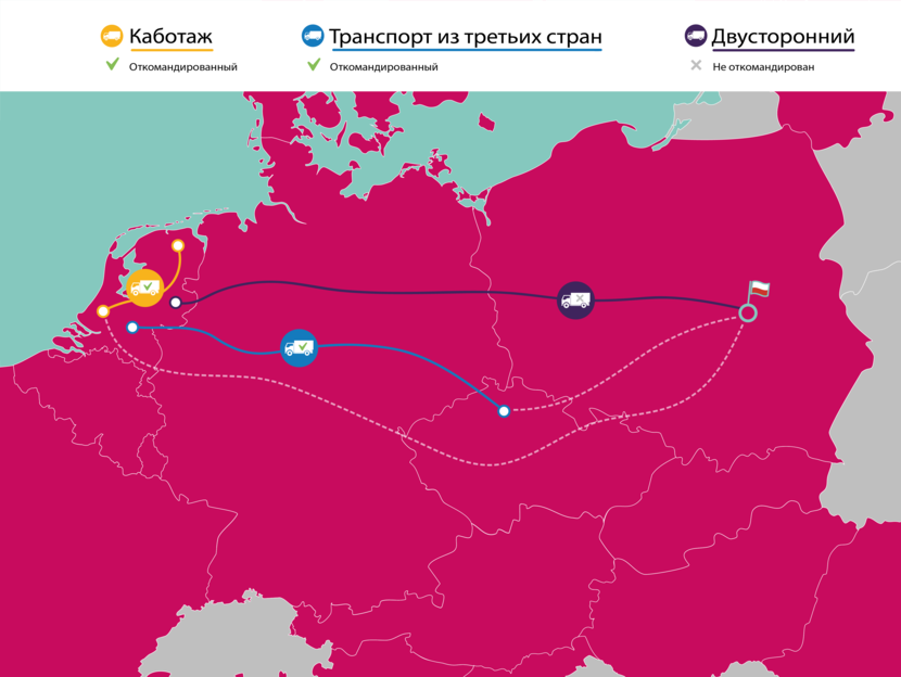 Каботаж: откомандированный. Транспорт из третьих стран: откомандированный. Двусторонний: не откомандированный.